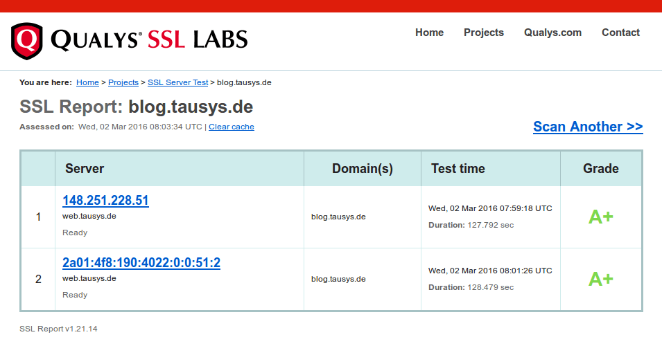 Qualys SSL Test blog.tausys.de