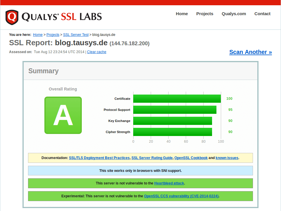 Qualys SSL Labs Test